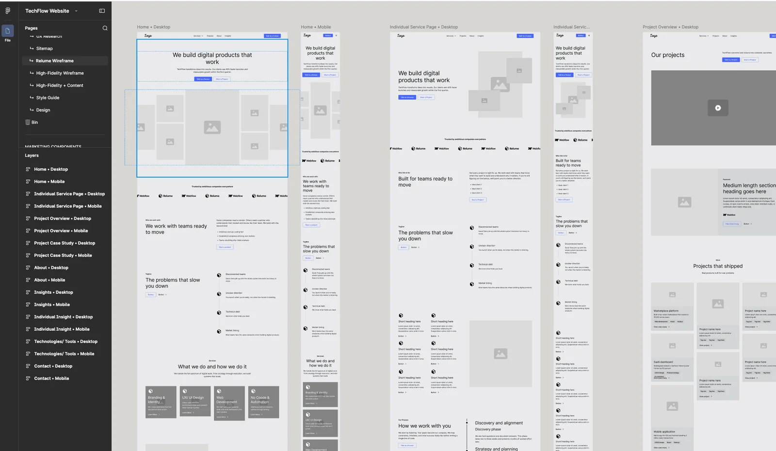Wireframes des pages dans Figma